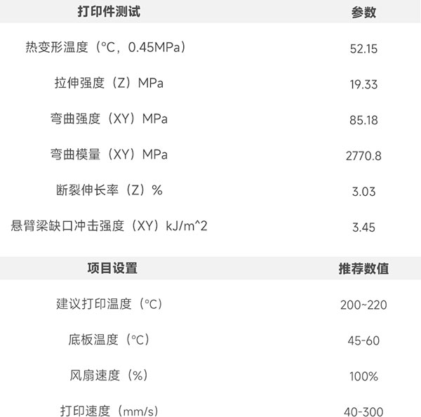 絲綢糖果PLA性能參數(shù)