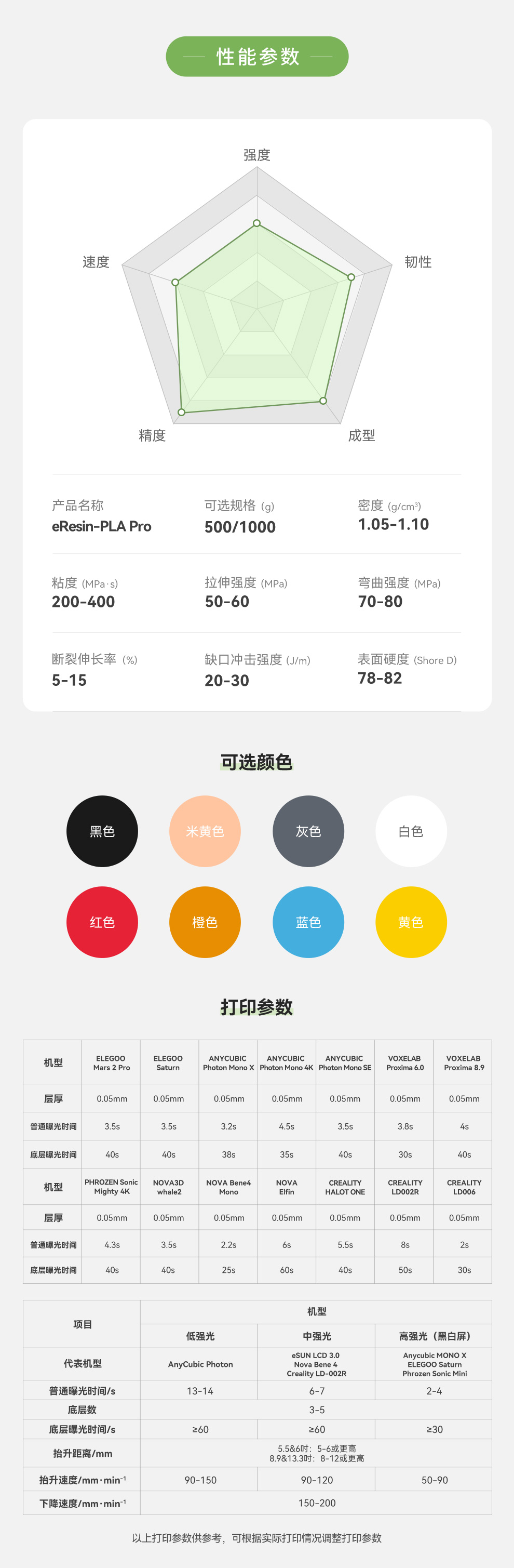 生物基高精度树脂详情页05