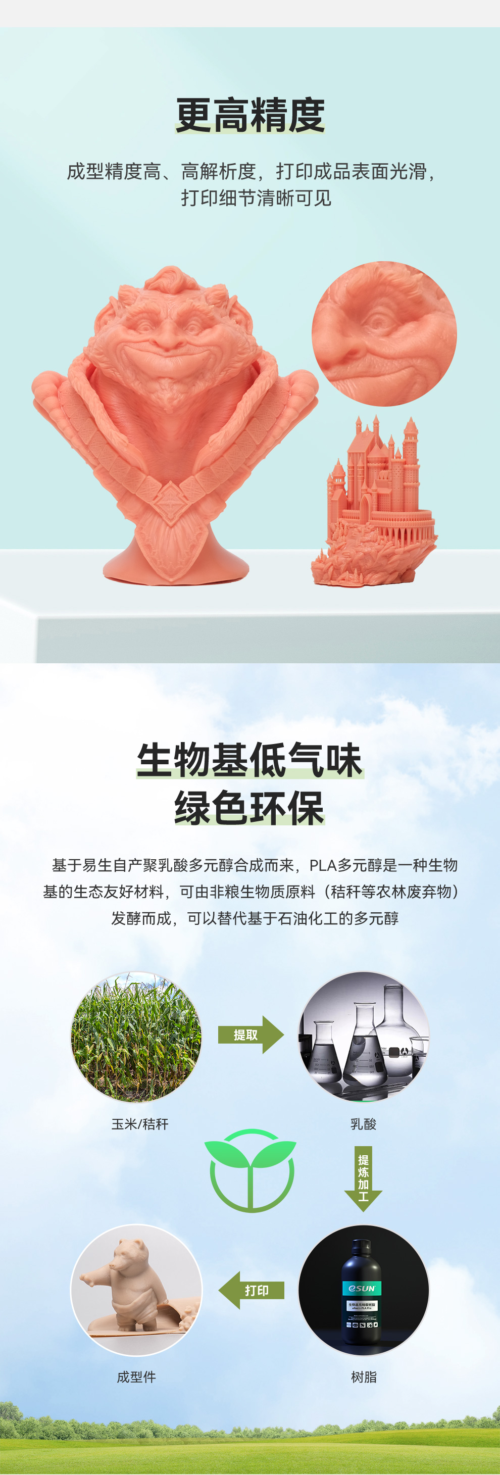 生物基高精度树脂详情页03