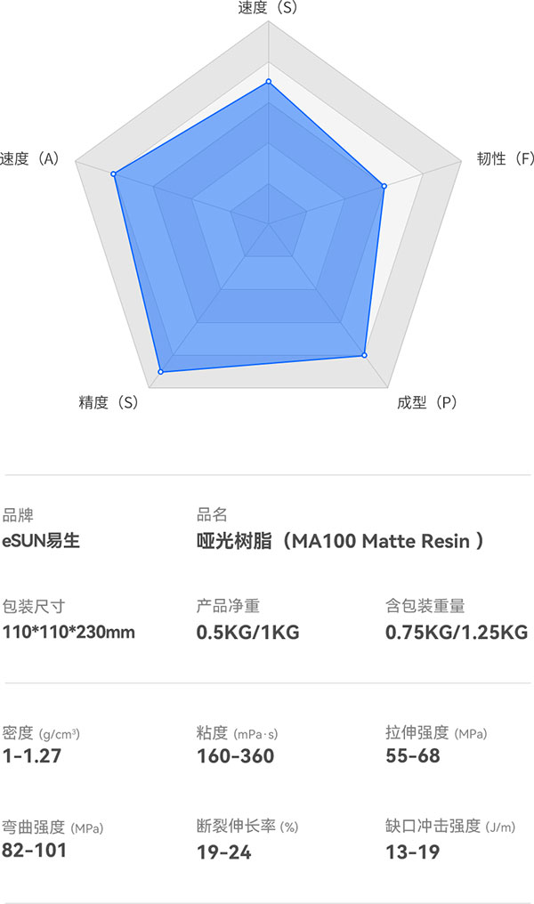 哑光光敏树脂产品参数