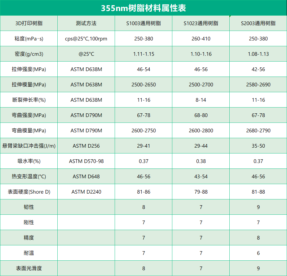 355nm Standard Resin cn