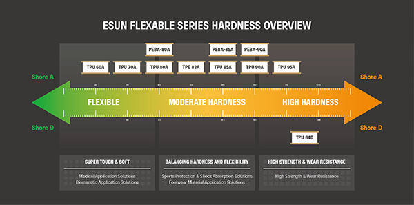 3D打印柔弹性系列