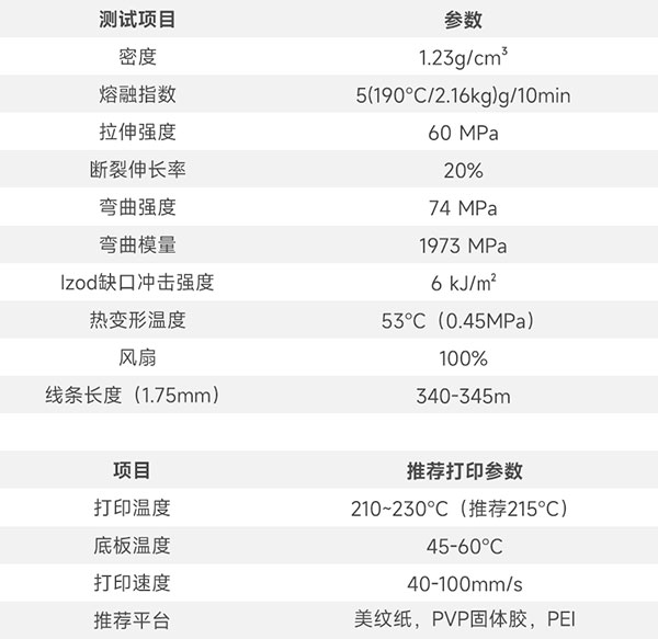 ePLA+CMYK性能参数