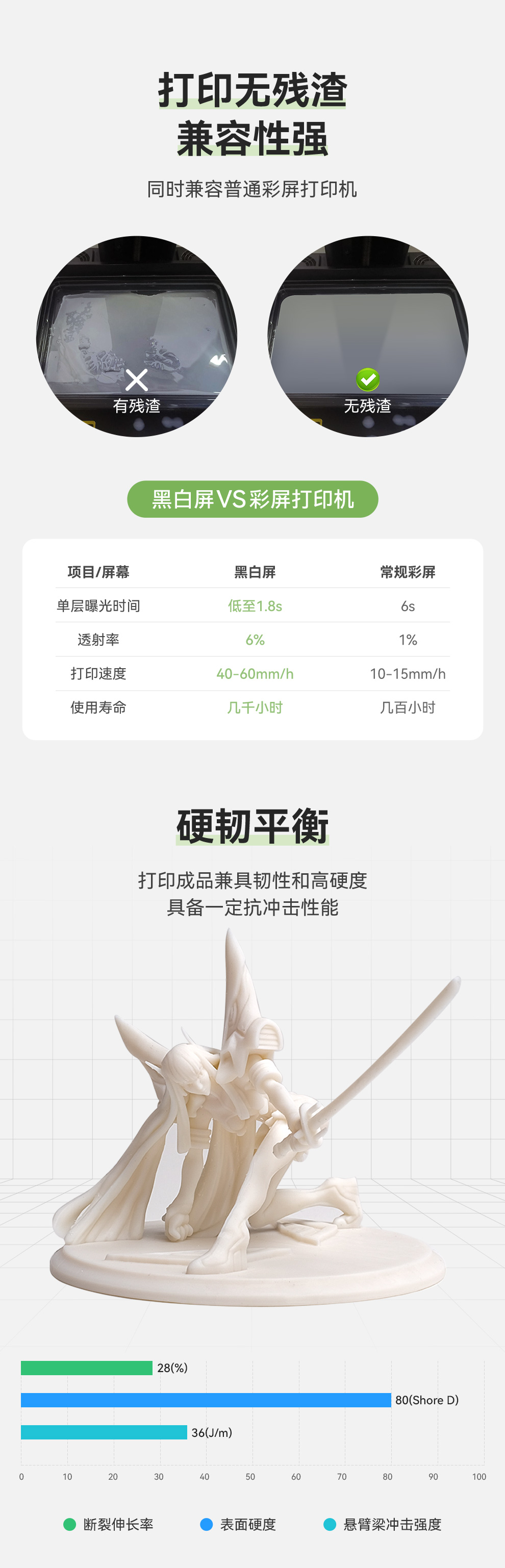 生物基高精度树脂详情页02