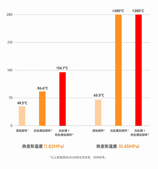 耐高温树脂热变形测试