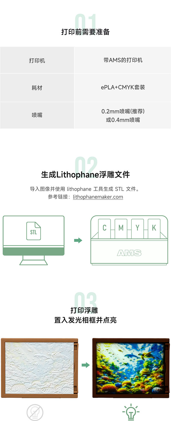 ePLA+CMYK浮雕打印步骤