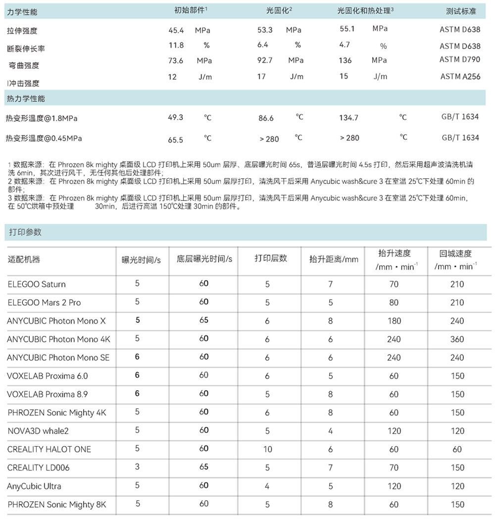 耐高温树脂参数信息