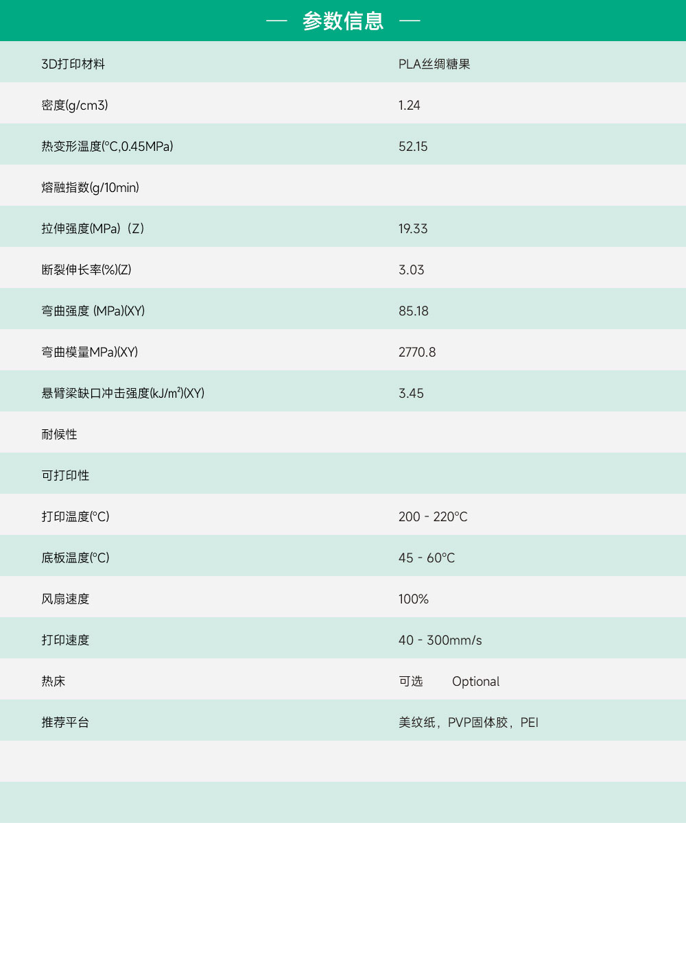PLA丝绸糖果产品参数
