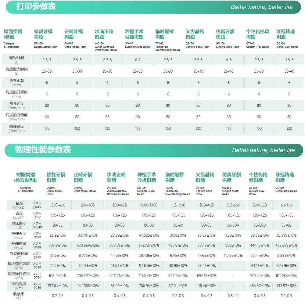 牙科树脂产品参数表