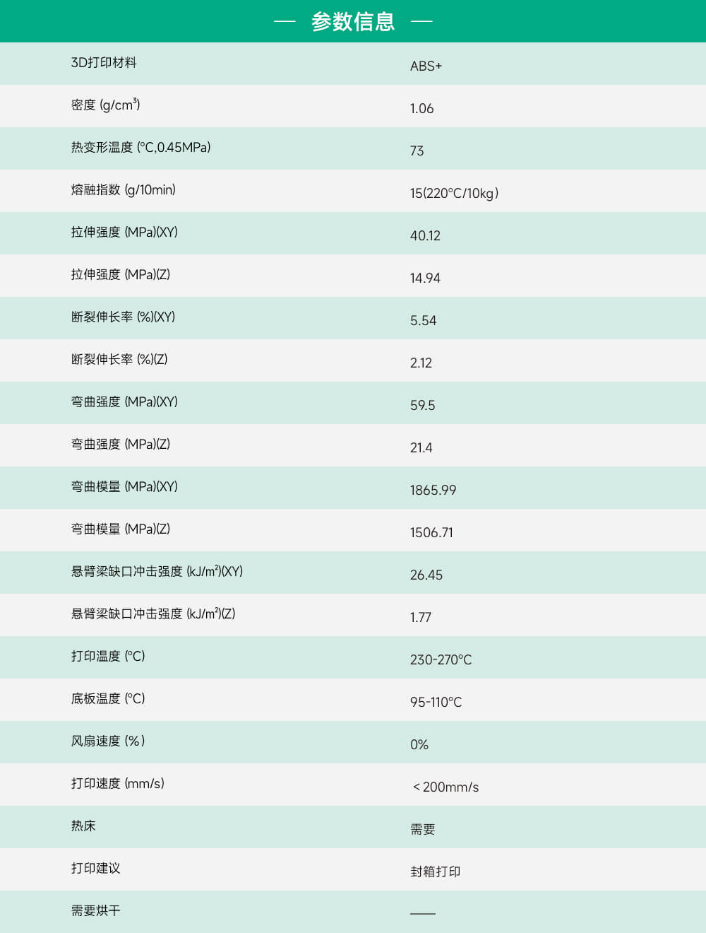 ABS+参数信息