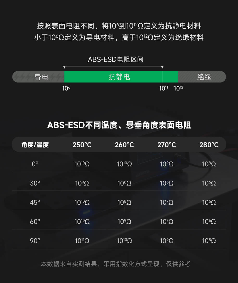 ABS-ESD_03