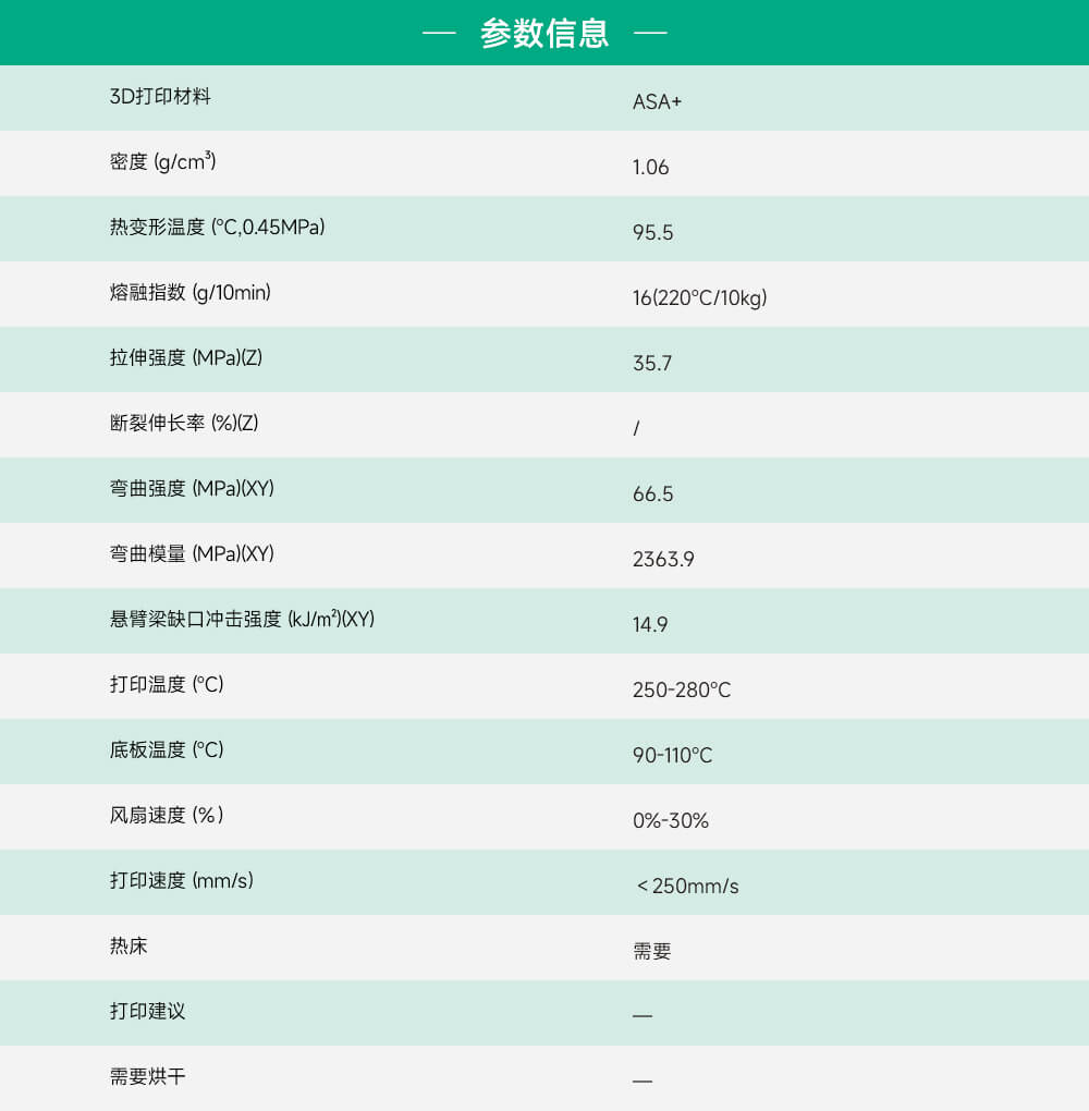 ASA+参数信息