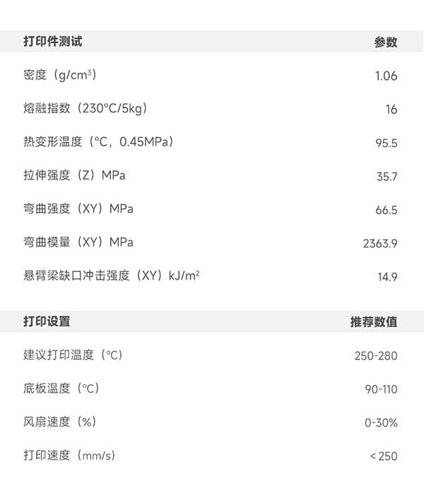 ASA+性能參數(shù)