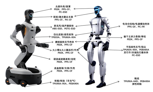 3D打印在人形机器人领域的应用