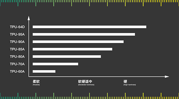 柔性材料弹性对比