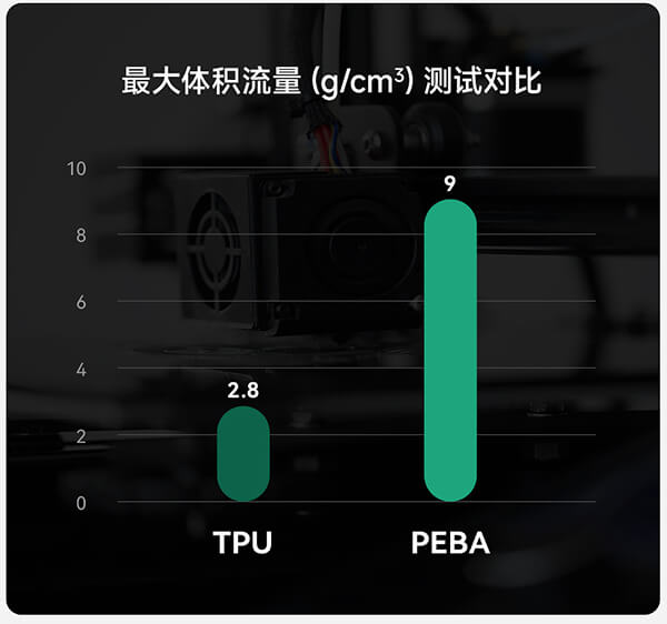 PEBA-90A最大体积流量对比
