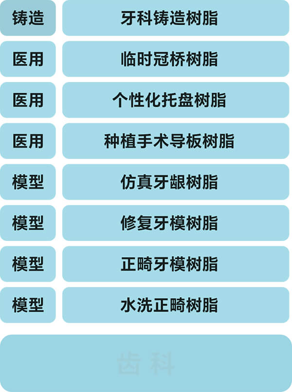 齿科树脂