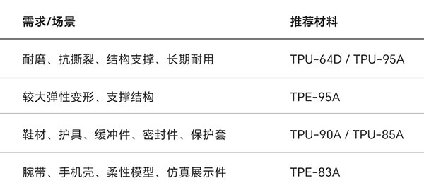 柔性材料如何选材