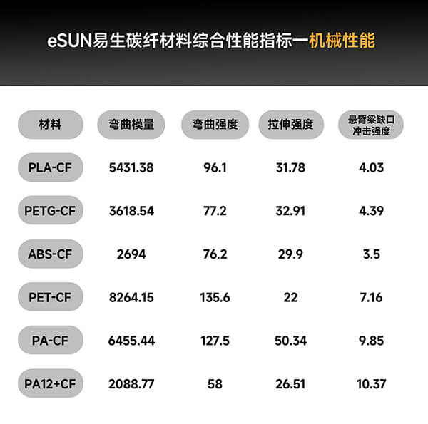 碳纤线材机械性能