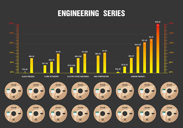 多功能工程材料矩阵