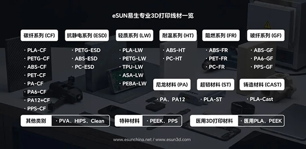 eSUN专业3D打印线材一览