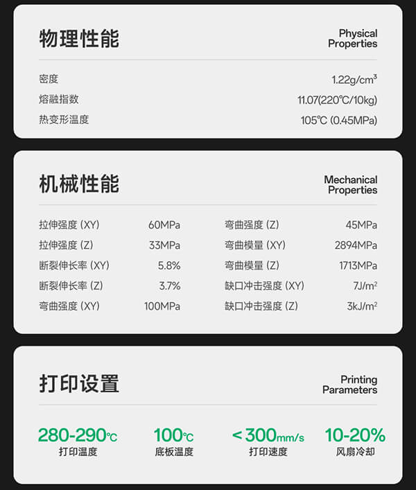 PC-ESD参数性能