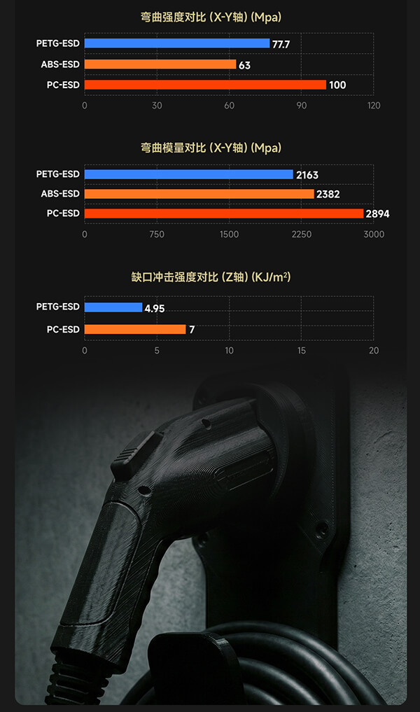 PC-ESD 优异的机械性能