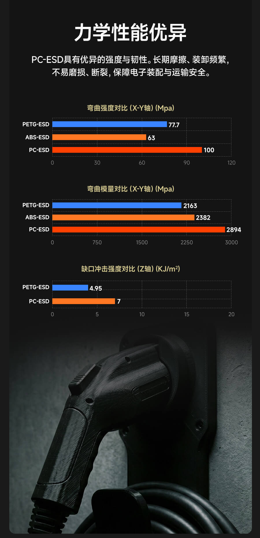 PC-ESD详情图03