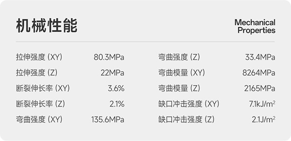 PET碳纤机械性能