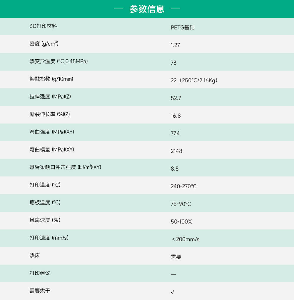 PETG基础产品信息