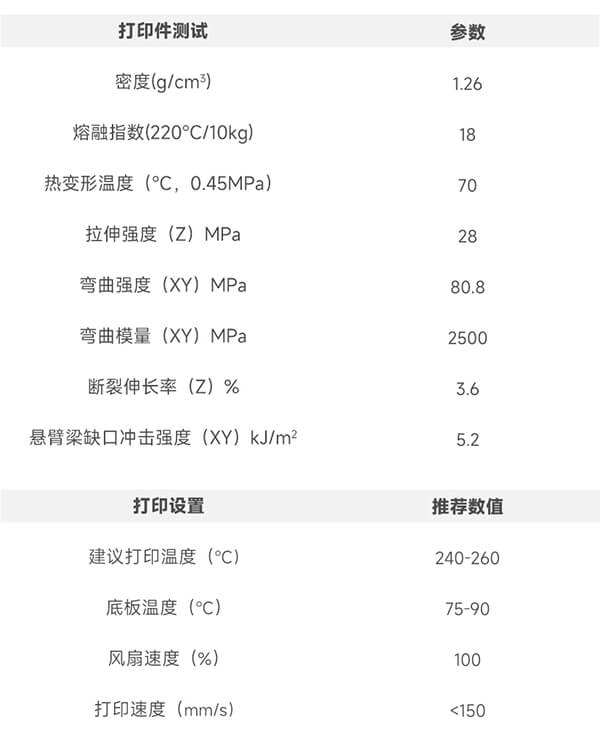 PETG碳纤性能参数