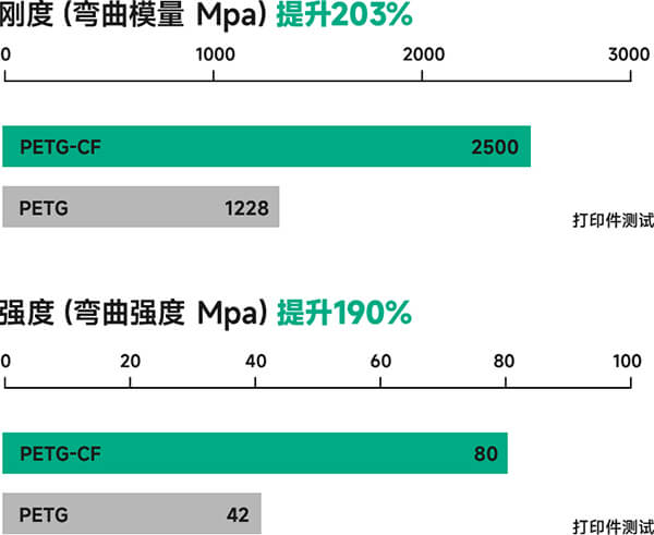 PETG碳纤部分数据