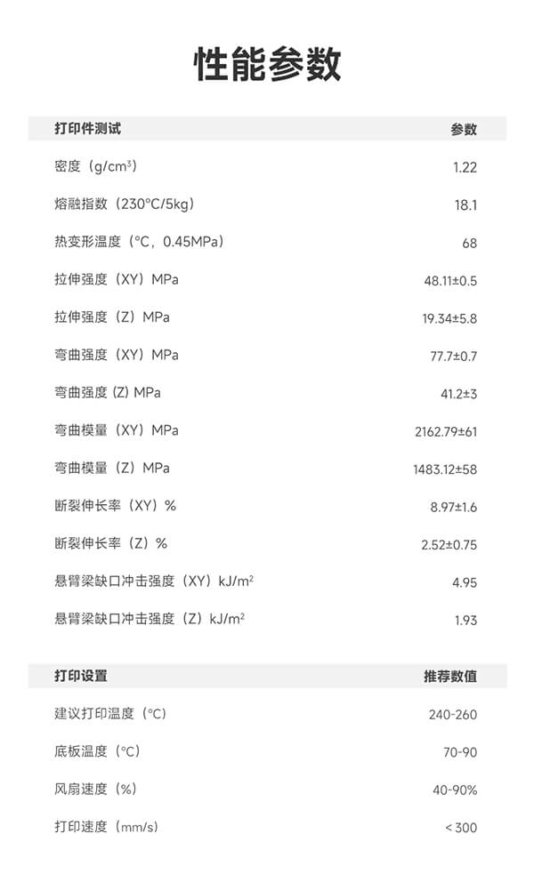 PETG抗静电性能参数