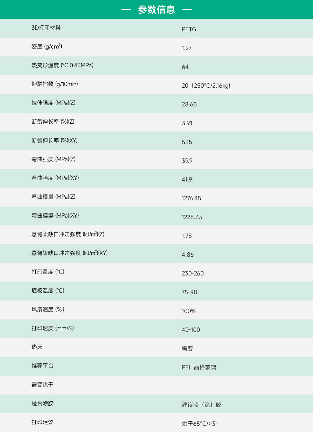 PETG产品参数