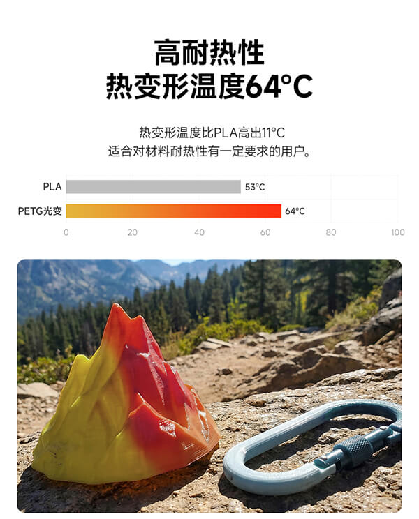 PETG光变5