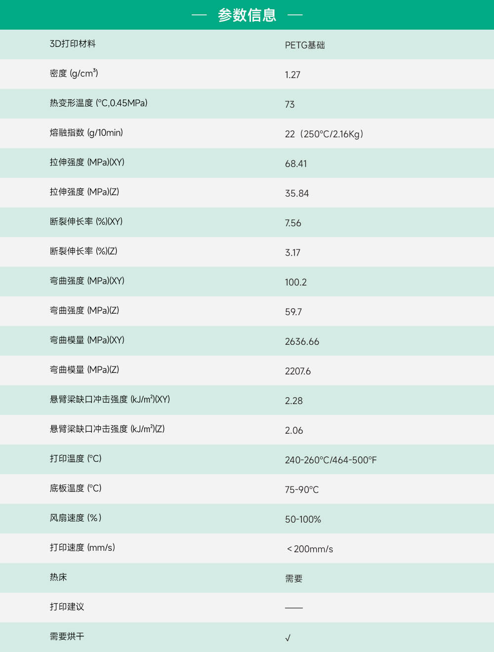 PETG基础参数信息11.6