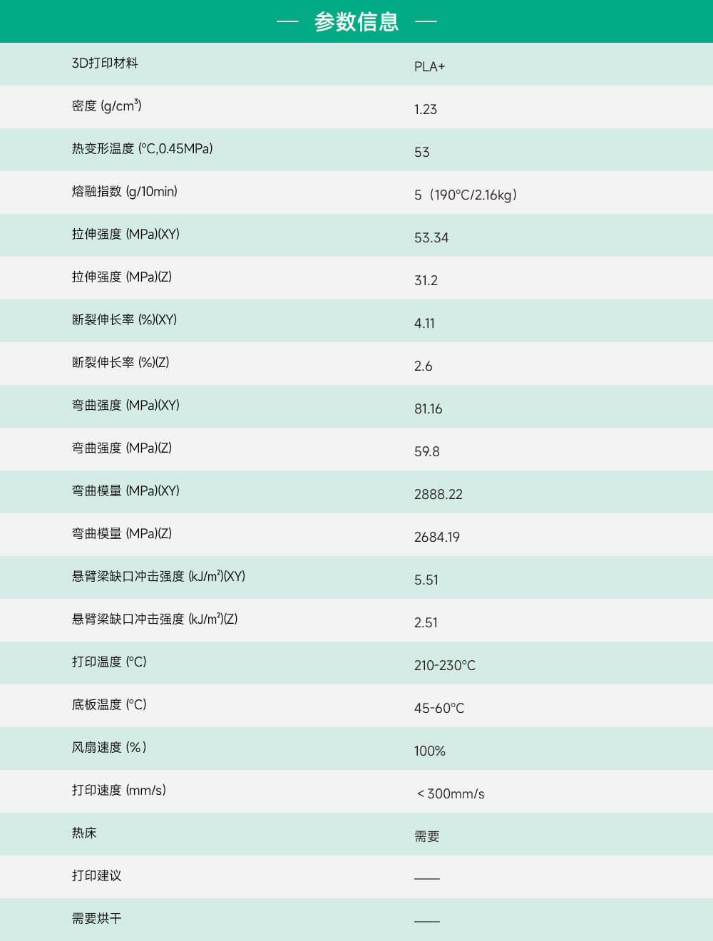 PLA+参数信息-9.1