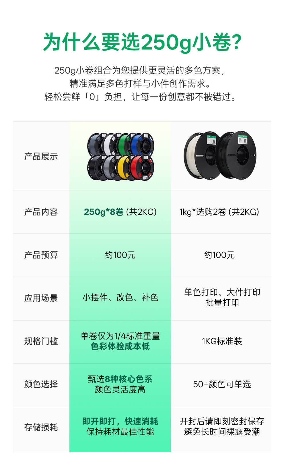 PLA-Basic 8卷装详情页02