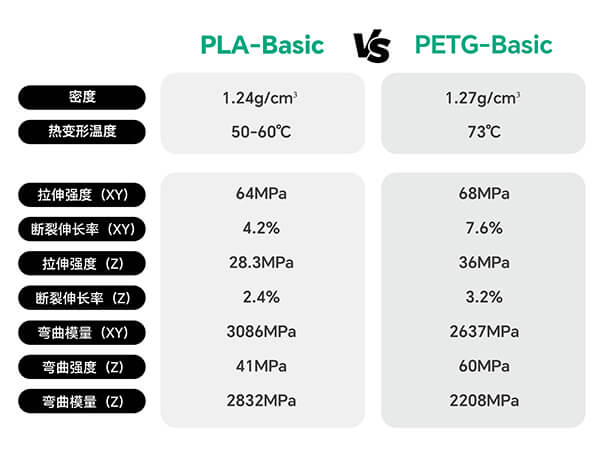 PLA-Basic-VS-PETG-Basic