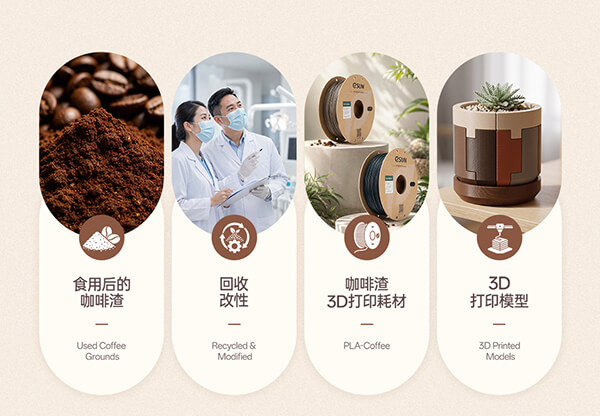 PLA-Coffee制作过程