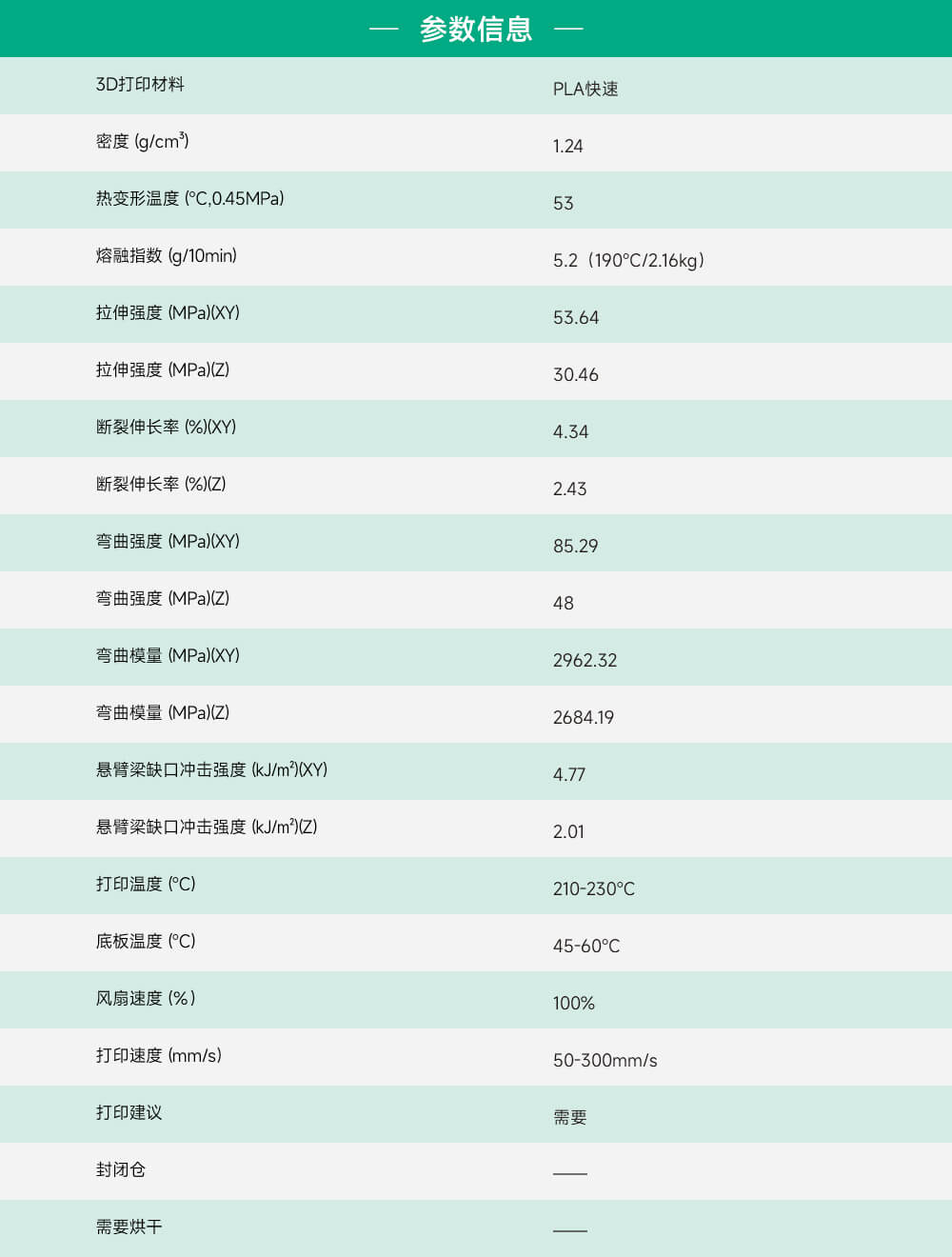 PLA快速参数信息