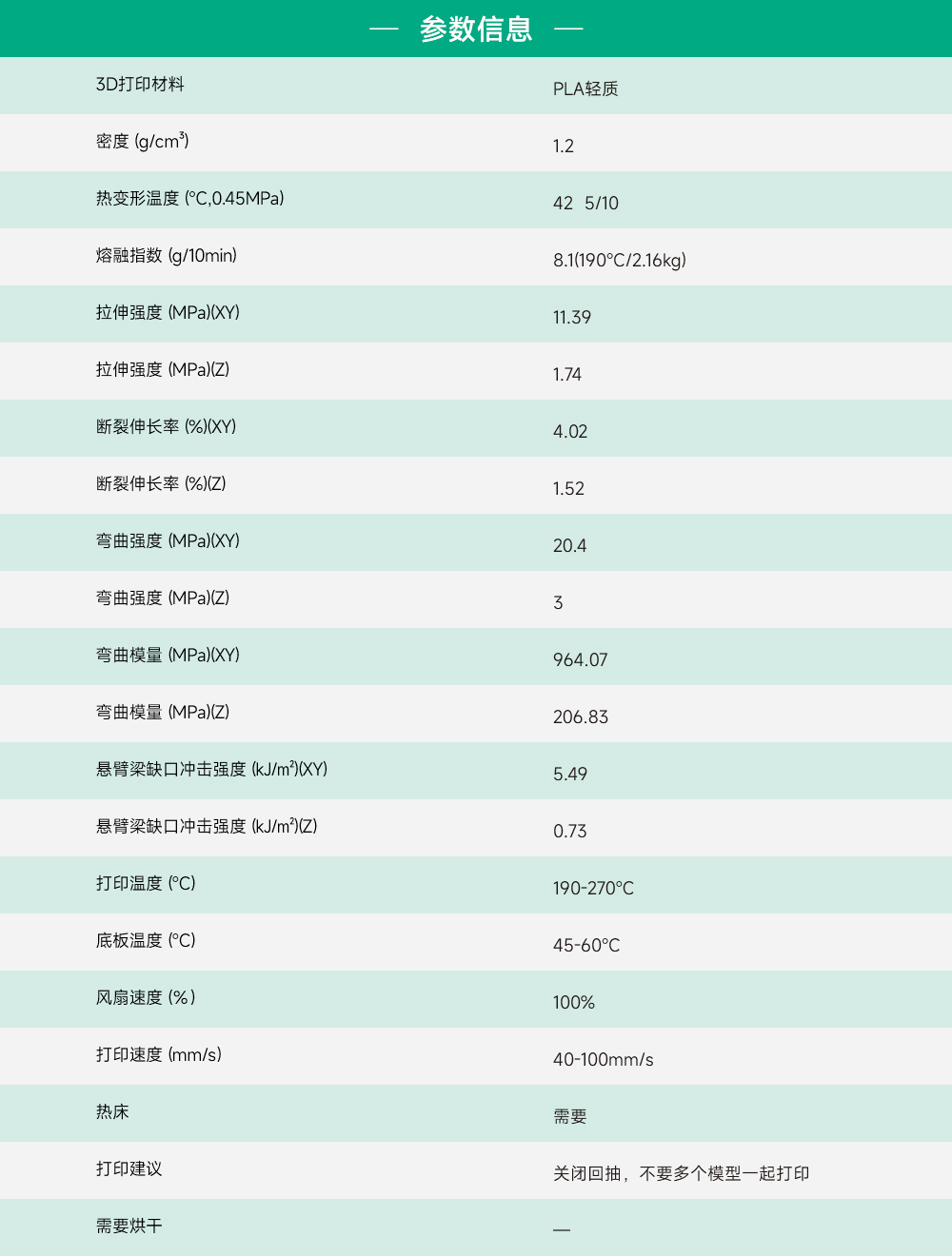 PLA轻质参数信息