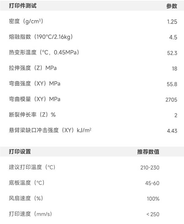 PLA岩石部分参数