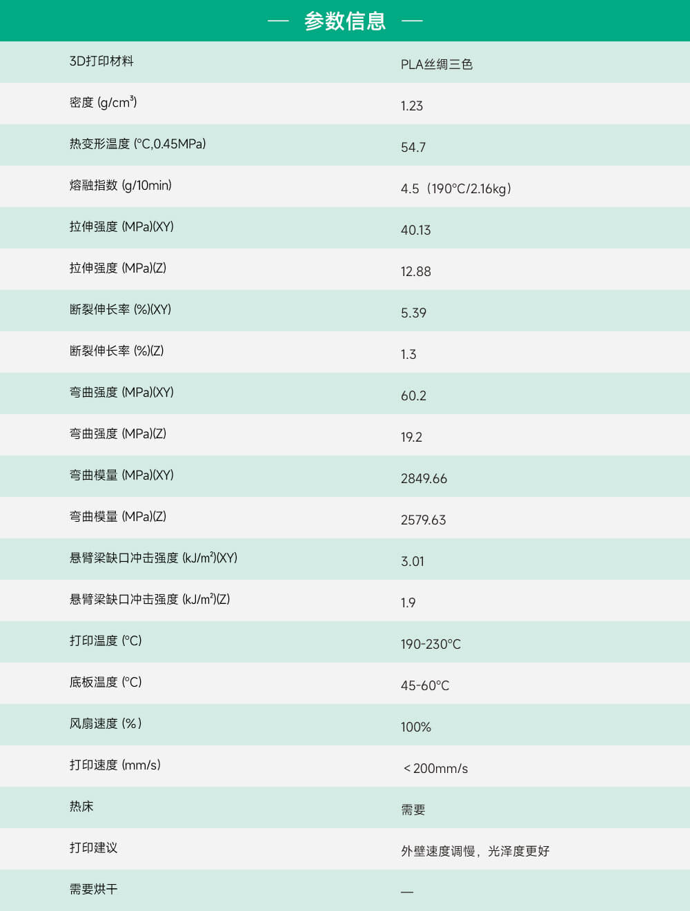 PLA丝绸三色参数信息