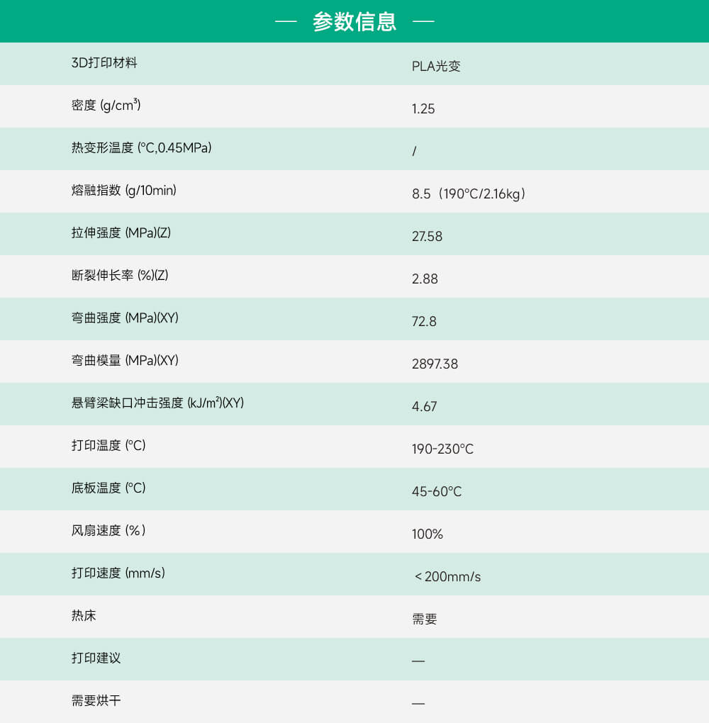 PLA光变参数信息