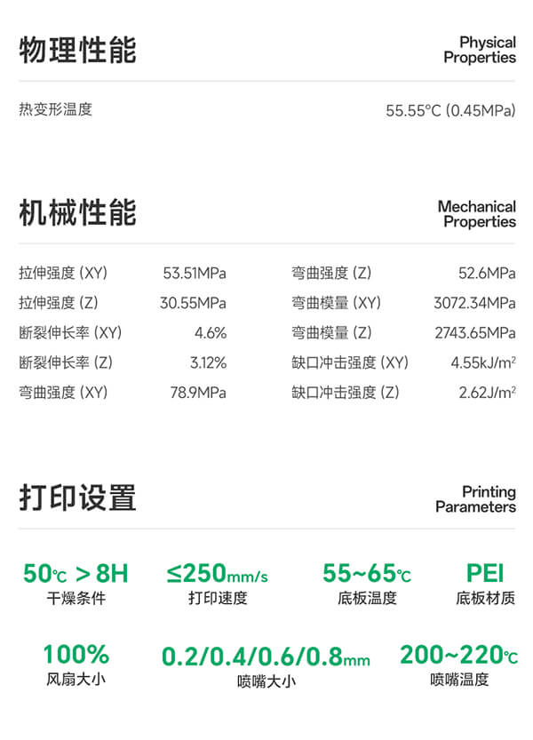 PLA铸造性能参数