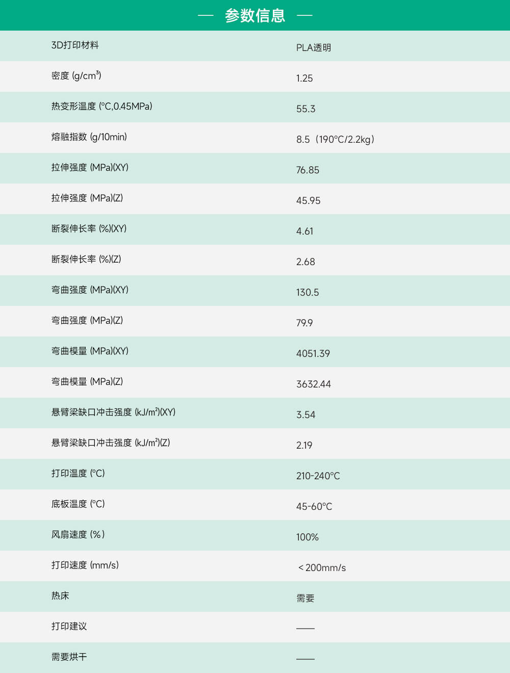PLA透明参数信息