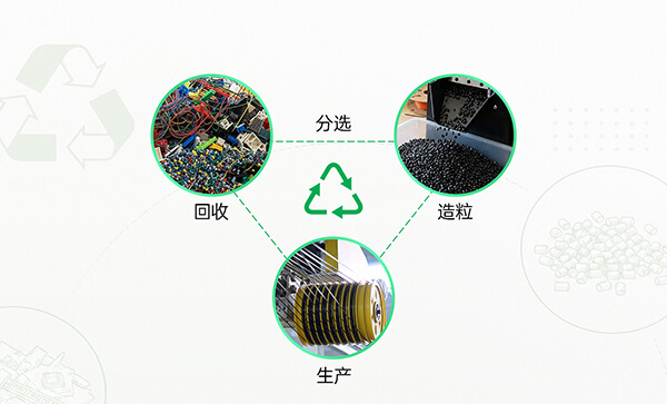 PLA-revive制作流程