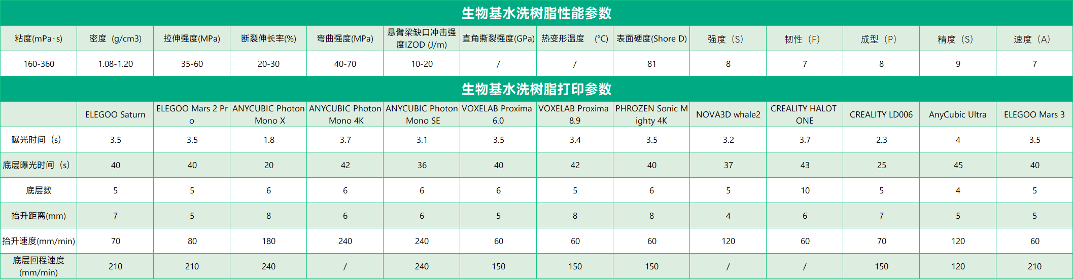 PW100 PLA Water Washable Resin cn