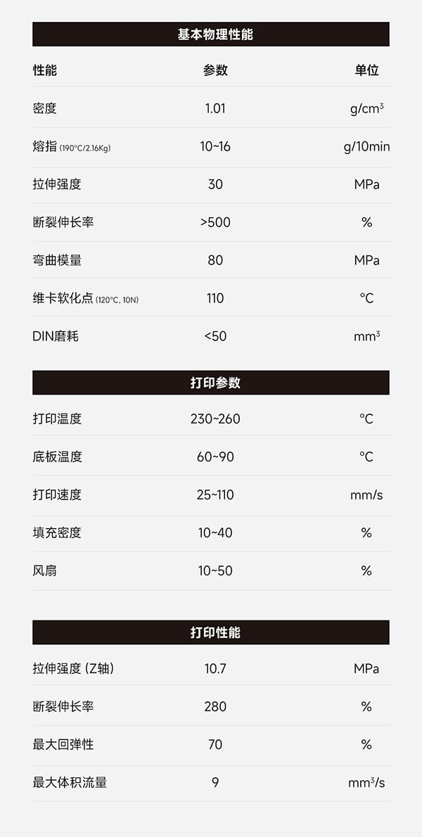 PEBA-90A性能